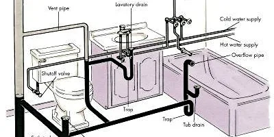 Basic Plumbing Course