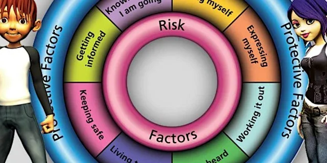 The Risk and Resilience Framework - Wakefield Suite - Wakefield One at Wakefield One