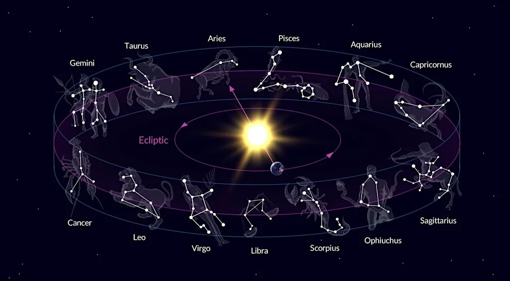 The 10 Week Astrology Course at SuStudio