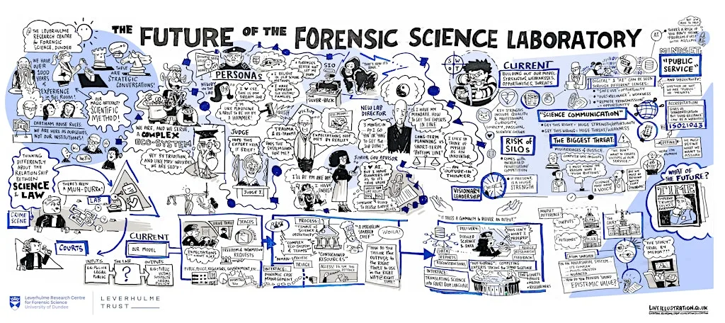 Imagining Forensic Science Value & the Future of Scottish Criminal Justice