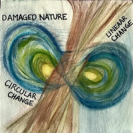 How It All Connects
