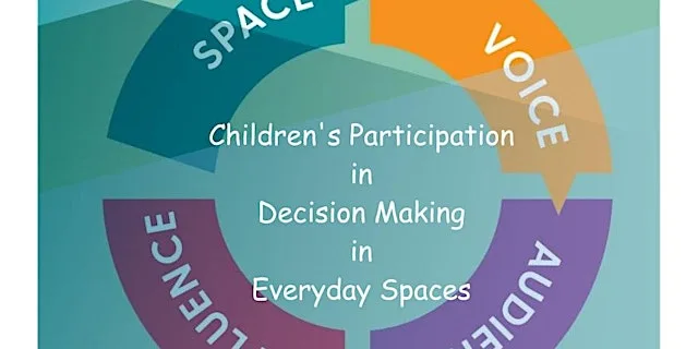 Children's Participation in Decision Making in Everyday Spaces