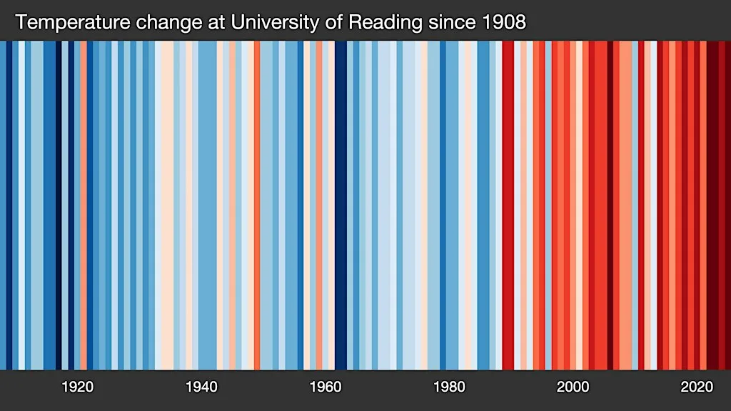 200 years of Reading's Weather