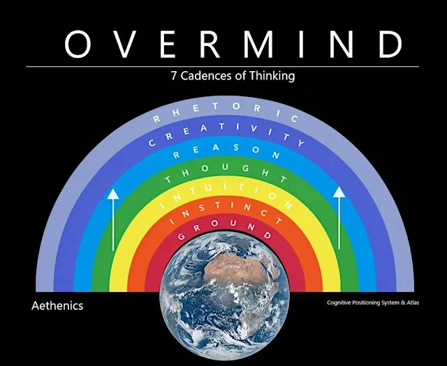 Cognitive Positioning Systems & Mind Atlas - Polymathic Language Cycles