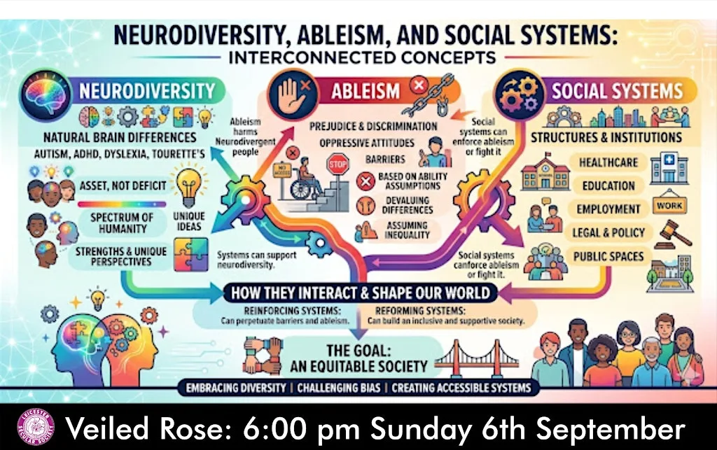 Not Built for Us: Neurodiversity, Ableism, and Social Systems at Leicester Secular Hall