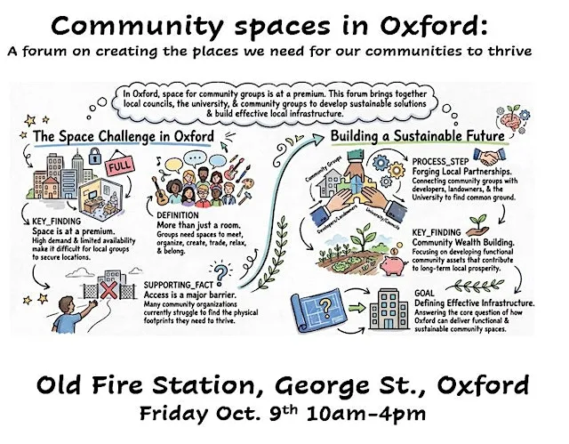 Community spaces in Oxford at Old Fire Station