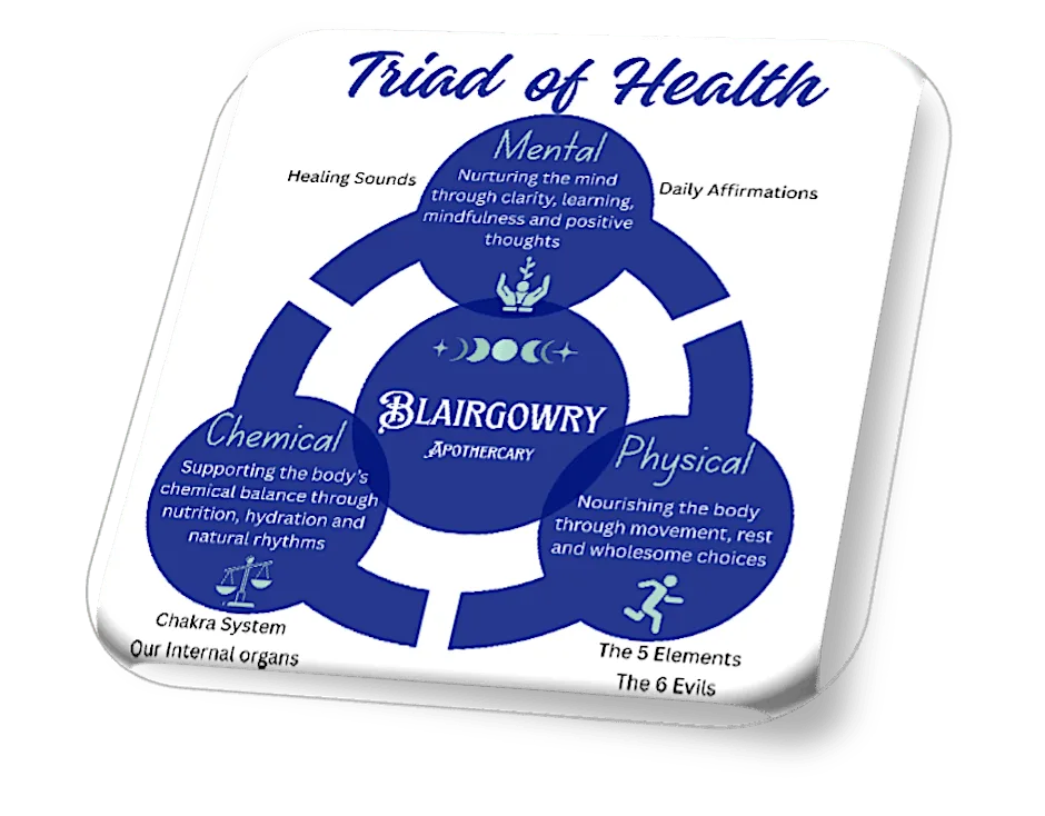 Triad of Health by Blairgowry at St Annes Palace Ltd