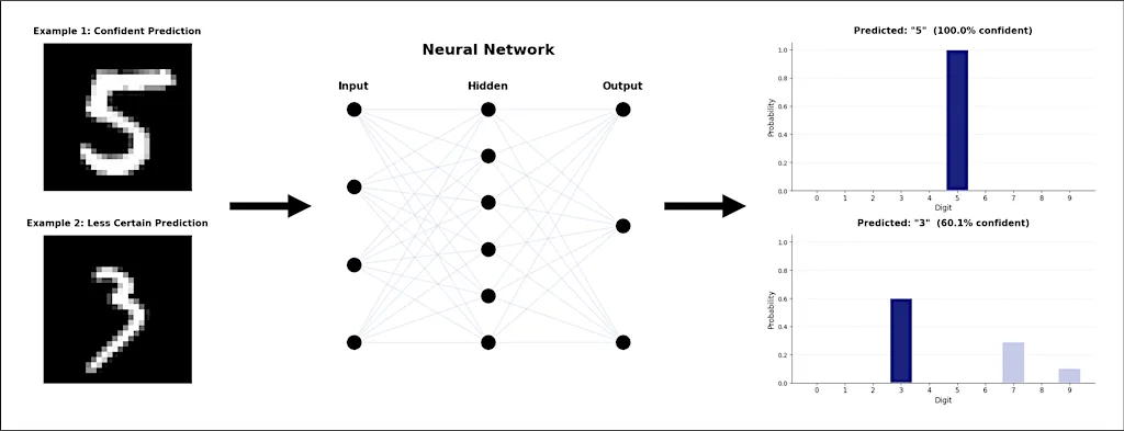 From Zero to AI: Build Your First Neural Network