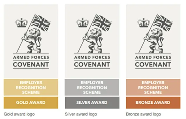 Gloucestershire Armed Forces Covenant Business Network