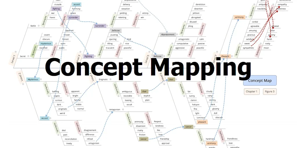 Creative Writing: Concept Mapping
