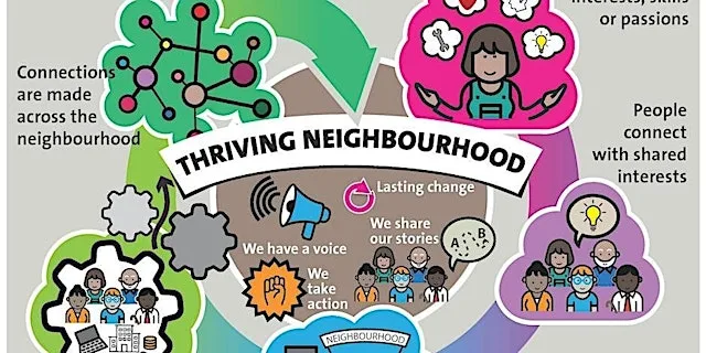 Connecting in Neighbourhoods Workshop (Feb 2027) at Bristol City Council