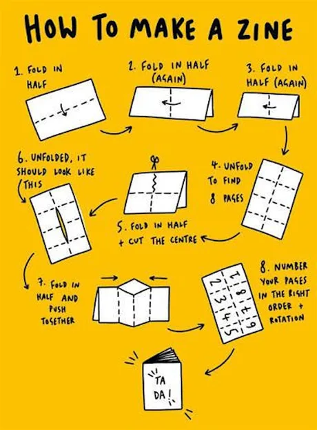 Community Histories, Shared Stories - Zine Workshop