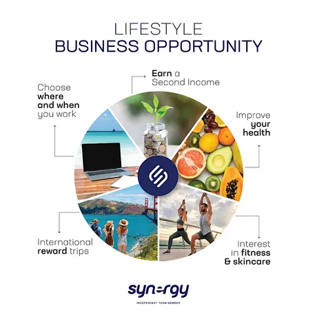 Synergy worldwide business opportunity