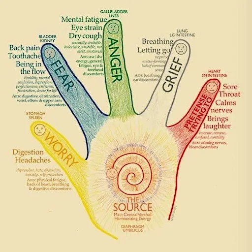 October Women’s circle - Hand reflexology & relaxation