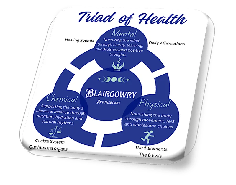 Triad of Health by Blairgowry